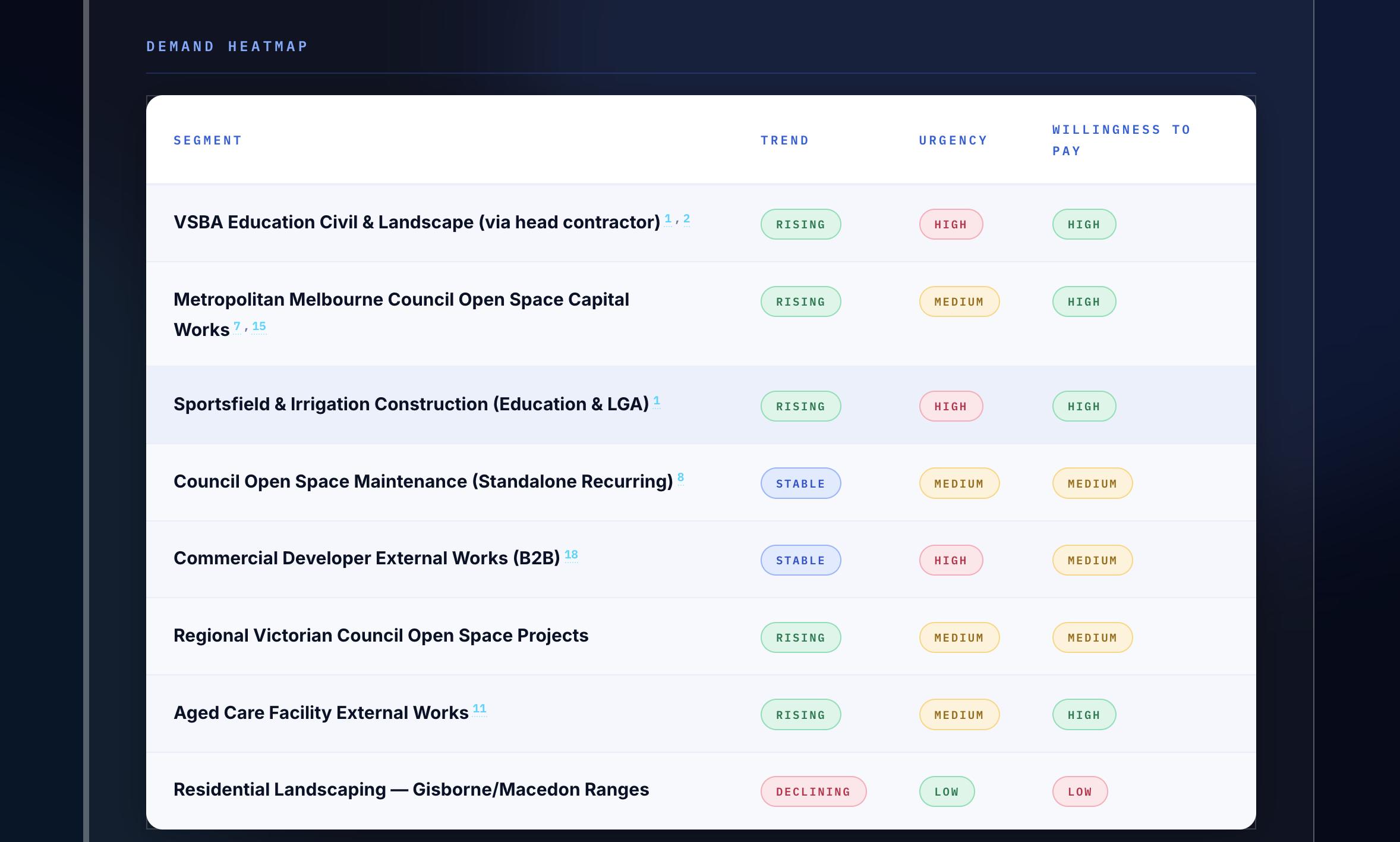 Commercial Intelligence Report Preview 3