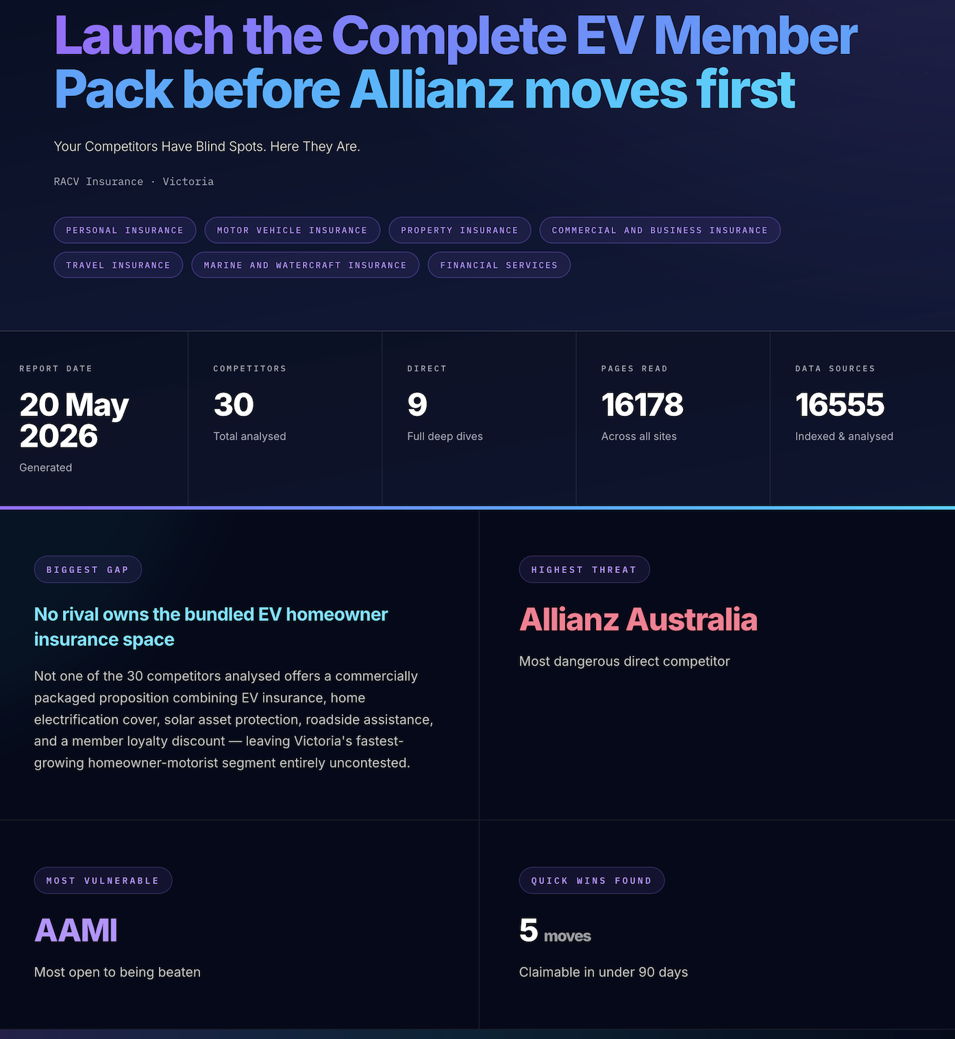 Competitor Gap Intelligence Report Preview 1