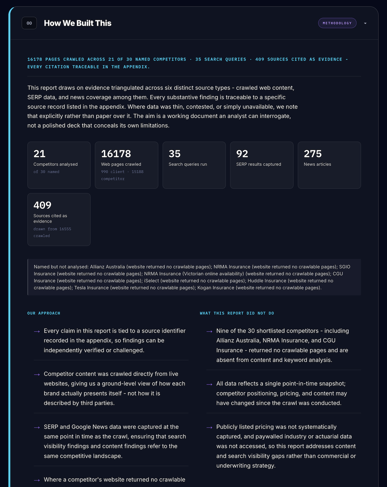 Competitor Gap Intelligence Report Preview 2