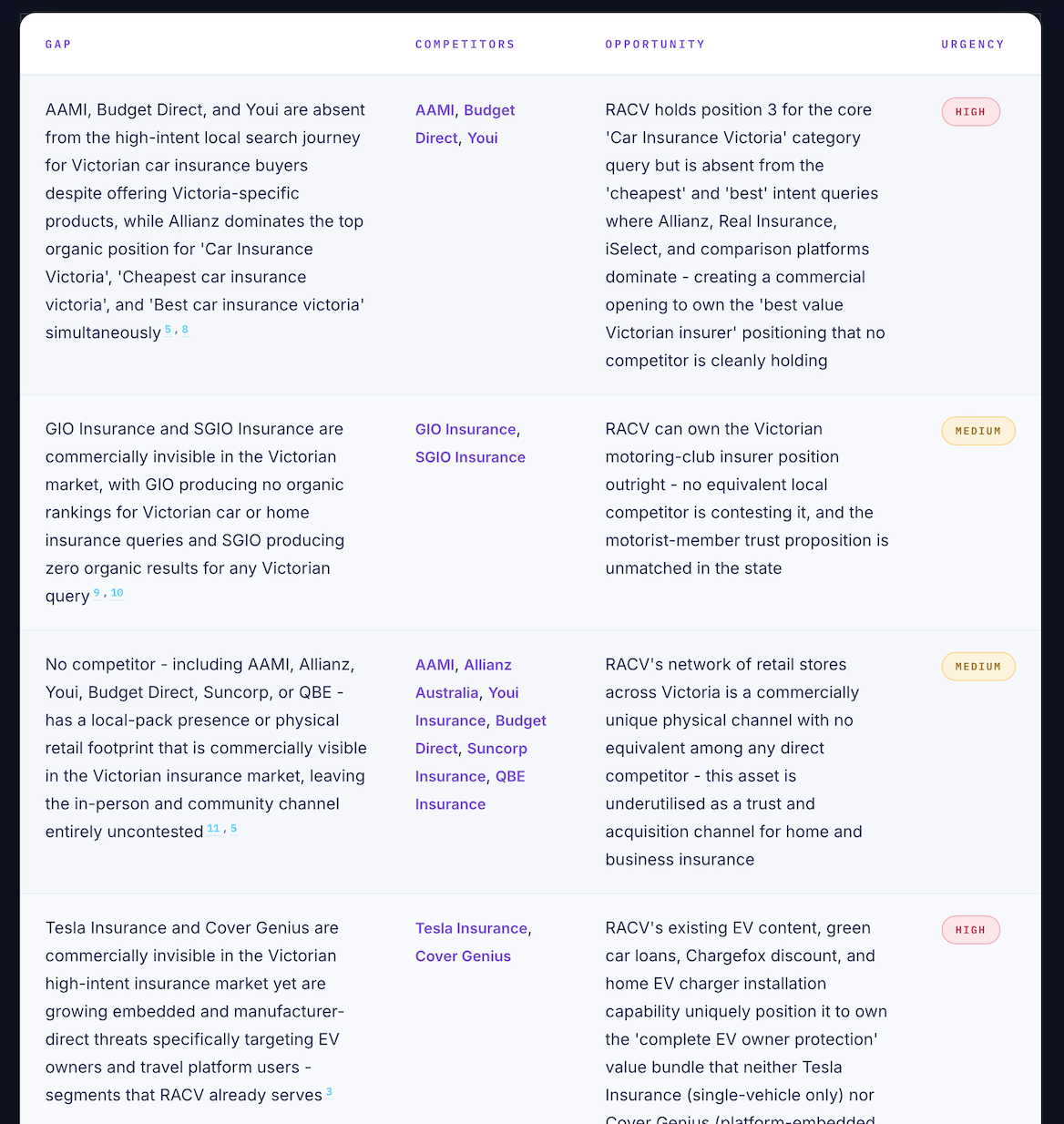 Commercial Intelligence Report Preview 3
