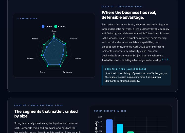 7 Powers radar chart