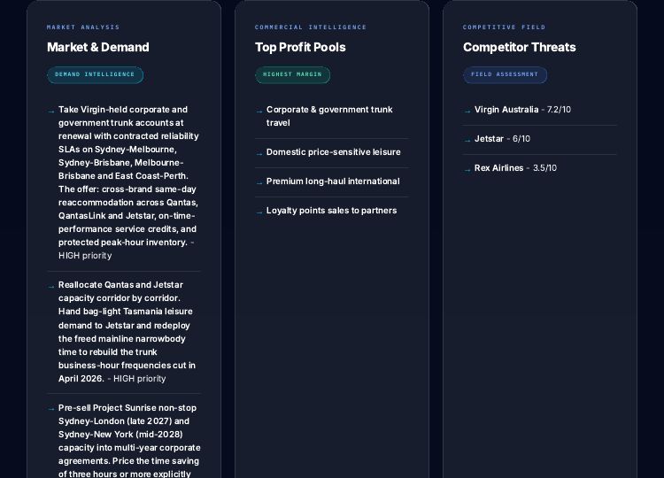 Market and demand summary