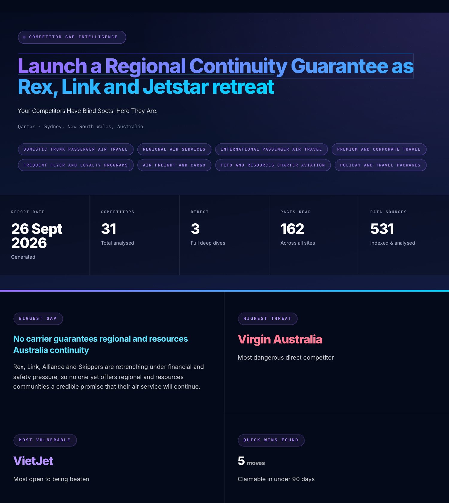 Sample Competitor Gap Intelligence report, page one