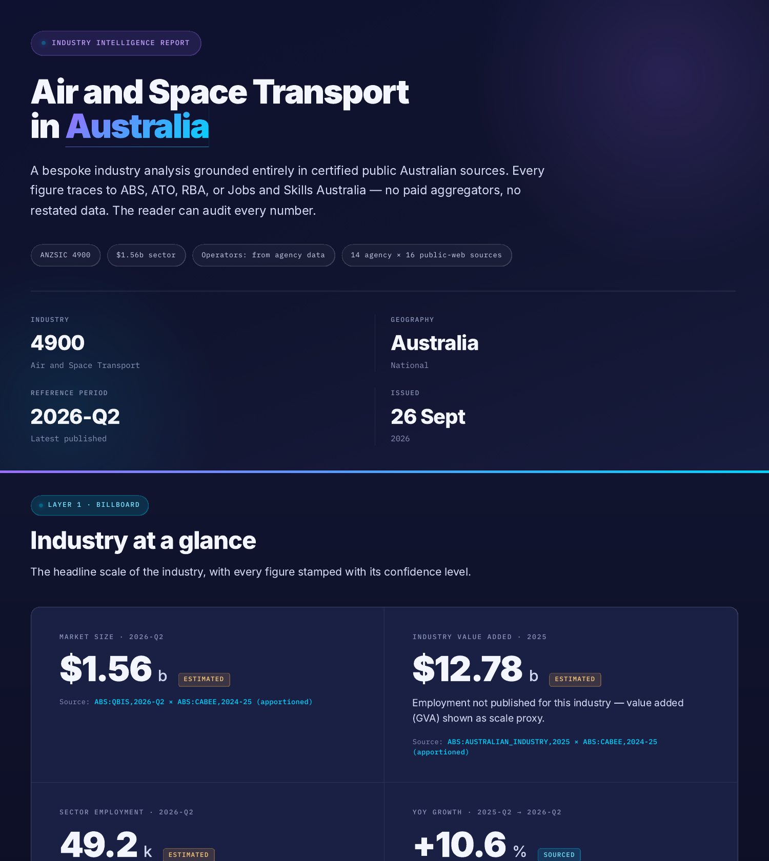 Sample Industry Intelligence report, page one