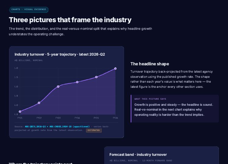 Industry charts