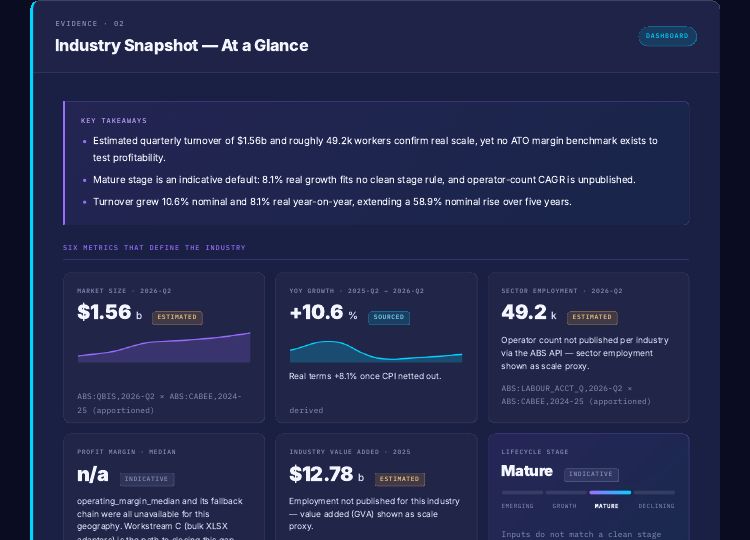 Industry snapshot dashboard